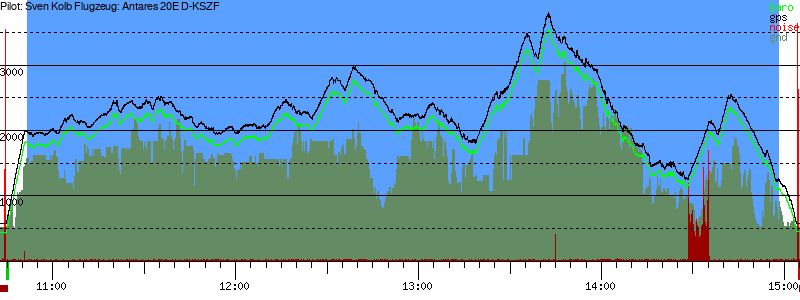 Barometer